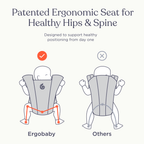 Ergobaby Embrace Newborn Baby Carrier, Soft, Cosy & Lightweight Newborn Ready Carrier, Ergonomic “M” Position, Padded Head & Neck Support, Adjustable Waistbelt & Cross Straps, 2 Carry Positions, Easy to Use, 3-11 Kgs, 0-12 Months, Blush Pink