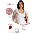 Momcozy Breast Pump M5 Double