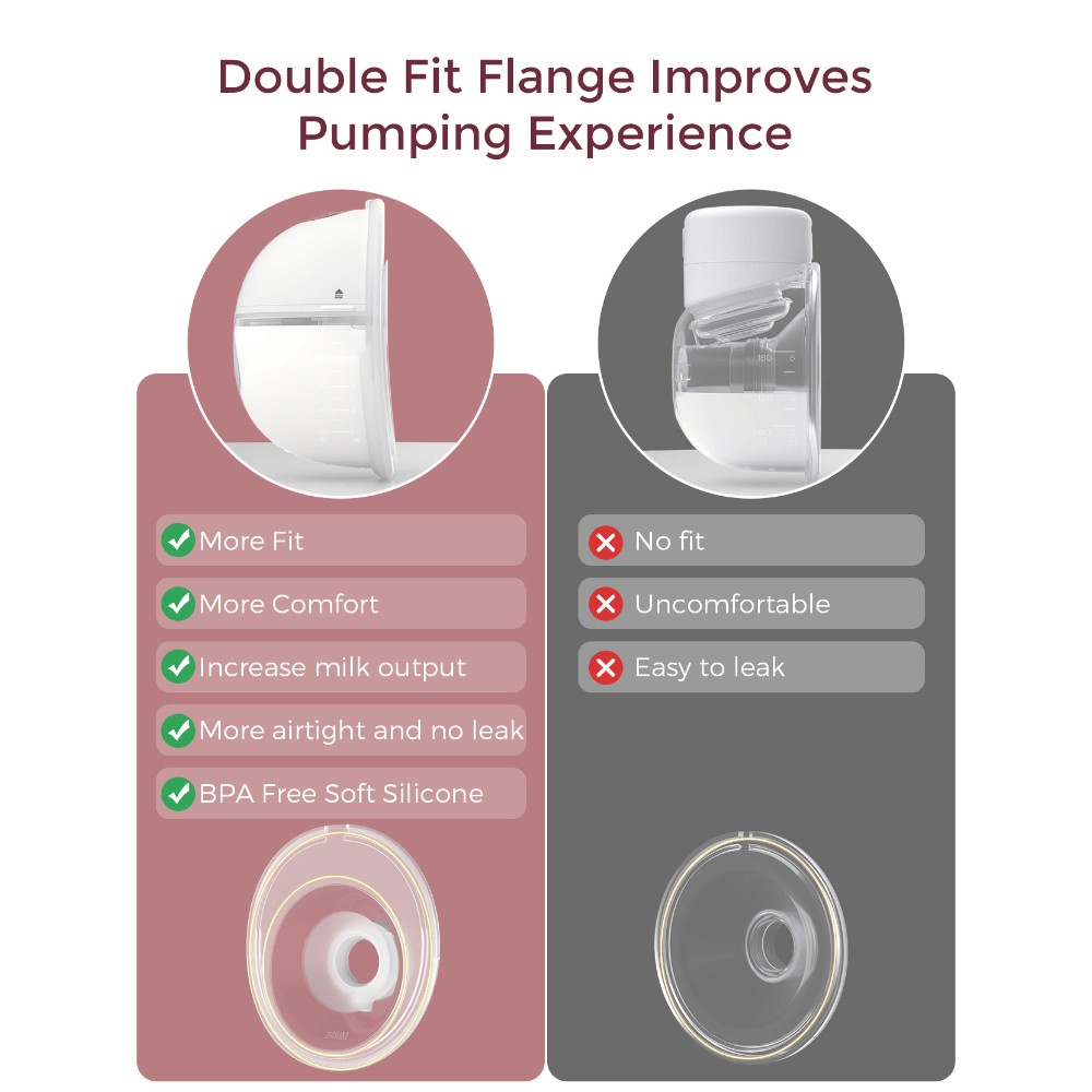 Momcozy Breast Pump M5 Double