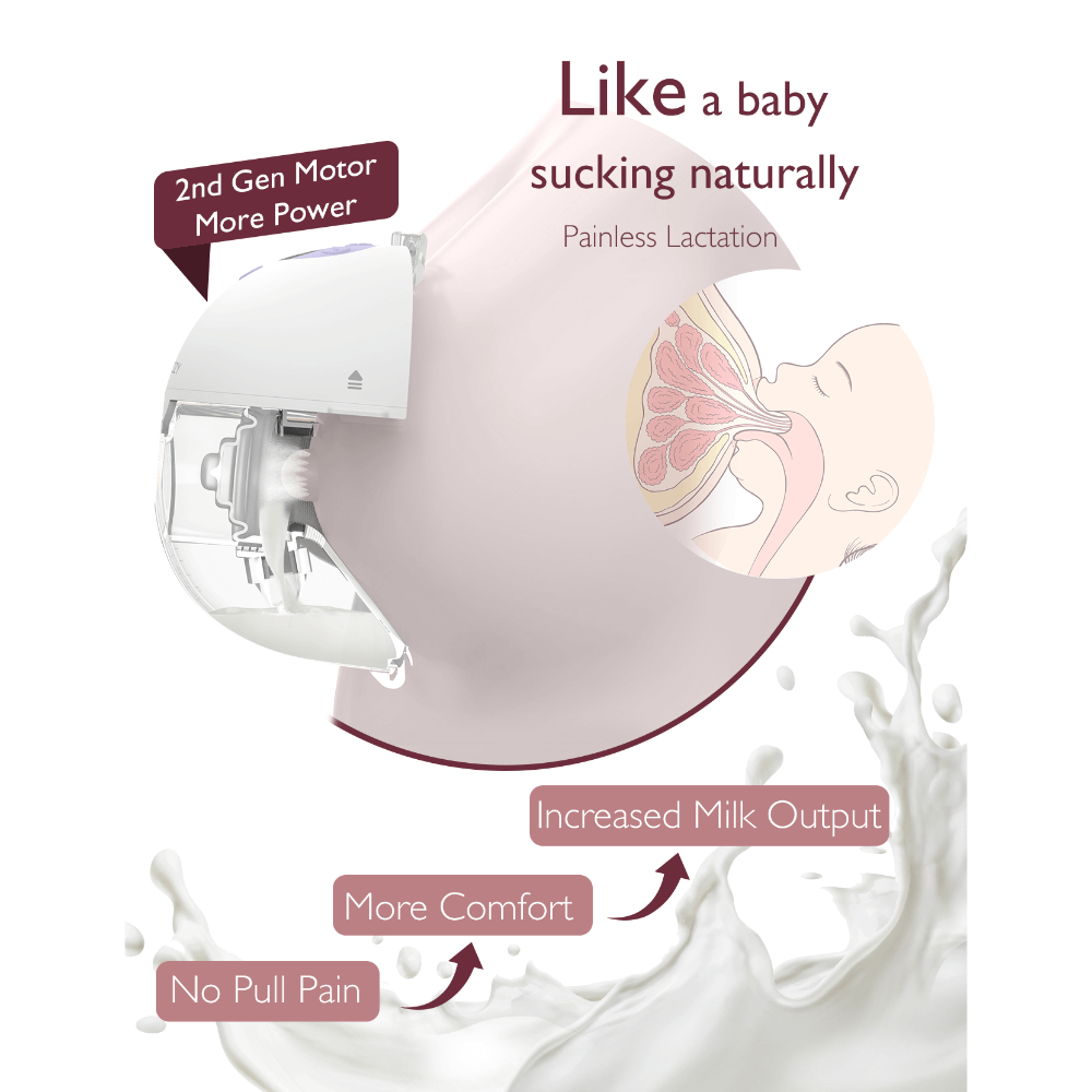 Momcozy Breast Pump M5 Double