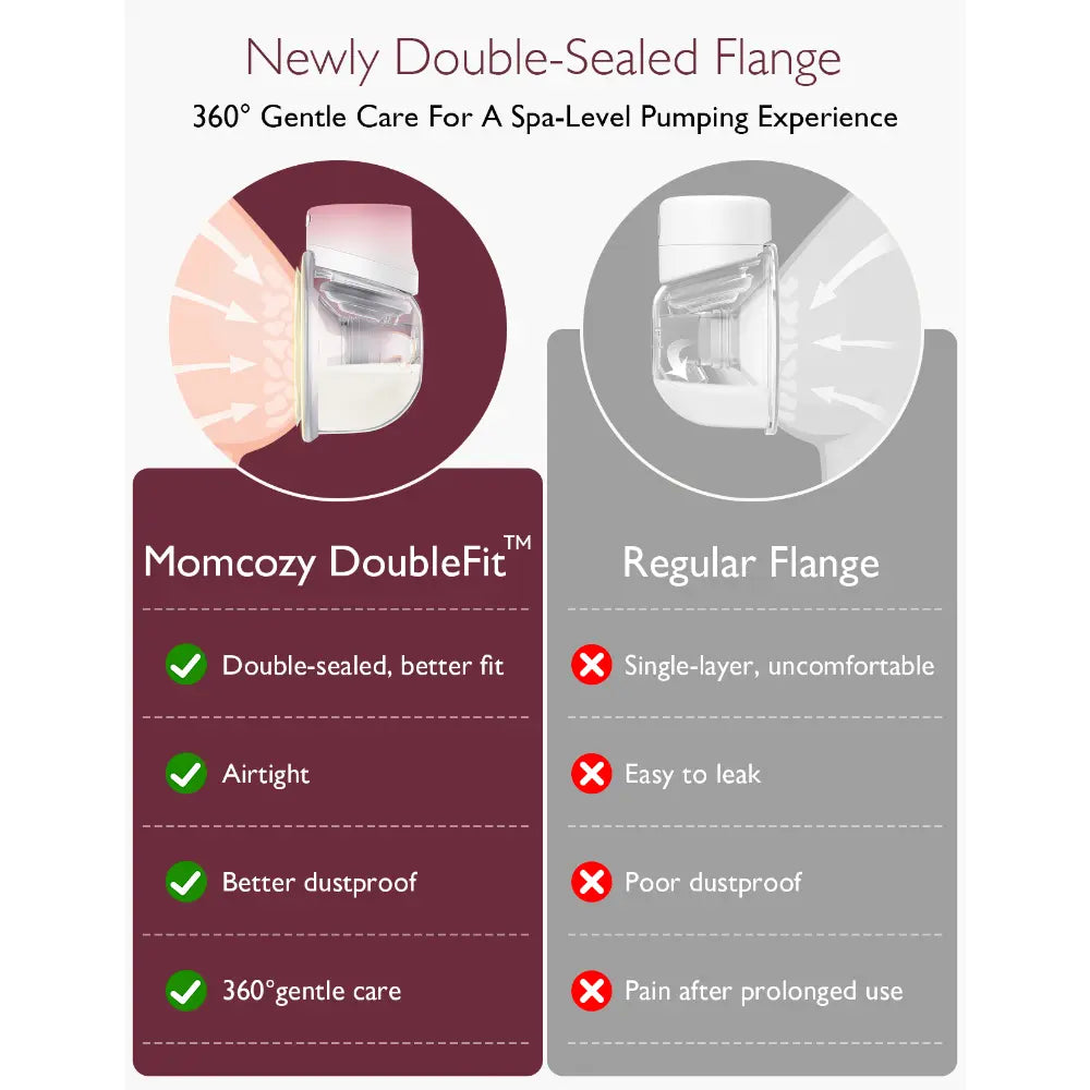 Momcozy Breast Pump S12 Pro