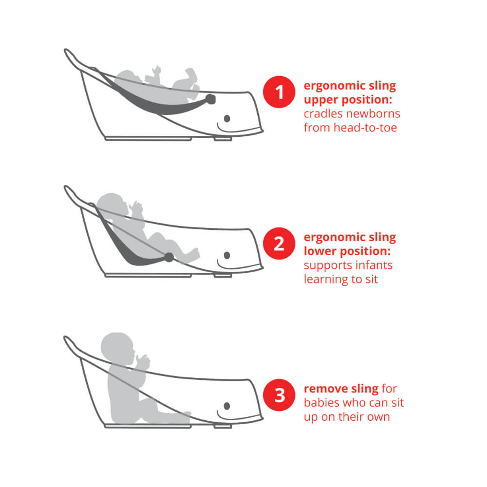 Skip Hop Moby Smart Sling Non Slip 3 Stage Bath Tub