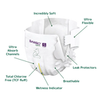Bambo Nature Premium Baby Tape Diapers for Babies, XL Size (12-18 Kgs), Super Absorbent, Breathable, Extra Soft, Dermatologically Tested, Hypoallergenic Infant Nappies With Wetness Indicator