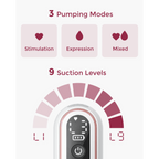 Momcozy Breast Pump Pro - Red