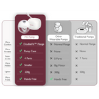 Momcozy Breast Pump M5 Double