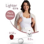 Momcozy Breast Pump M5 Double