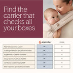 Ergobaby Ergonomic Lift Hip Baby Carrier, 3 Carry Position, Hip Seat with 2 Storage Pockets, Comfortable, Wide Well-Padded Waist Belt and Lumbar Back Support, 7-20 kgs, 6 Months+, Natural Beige
