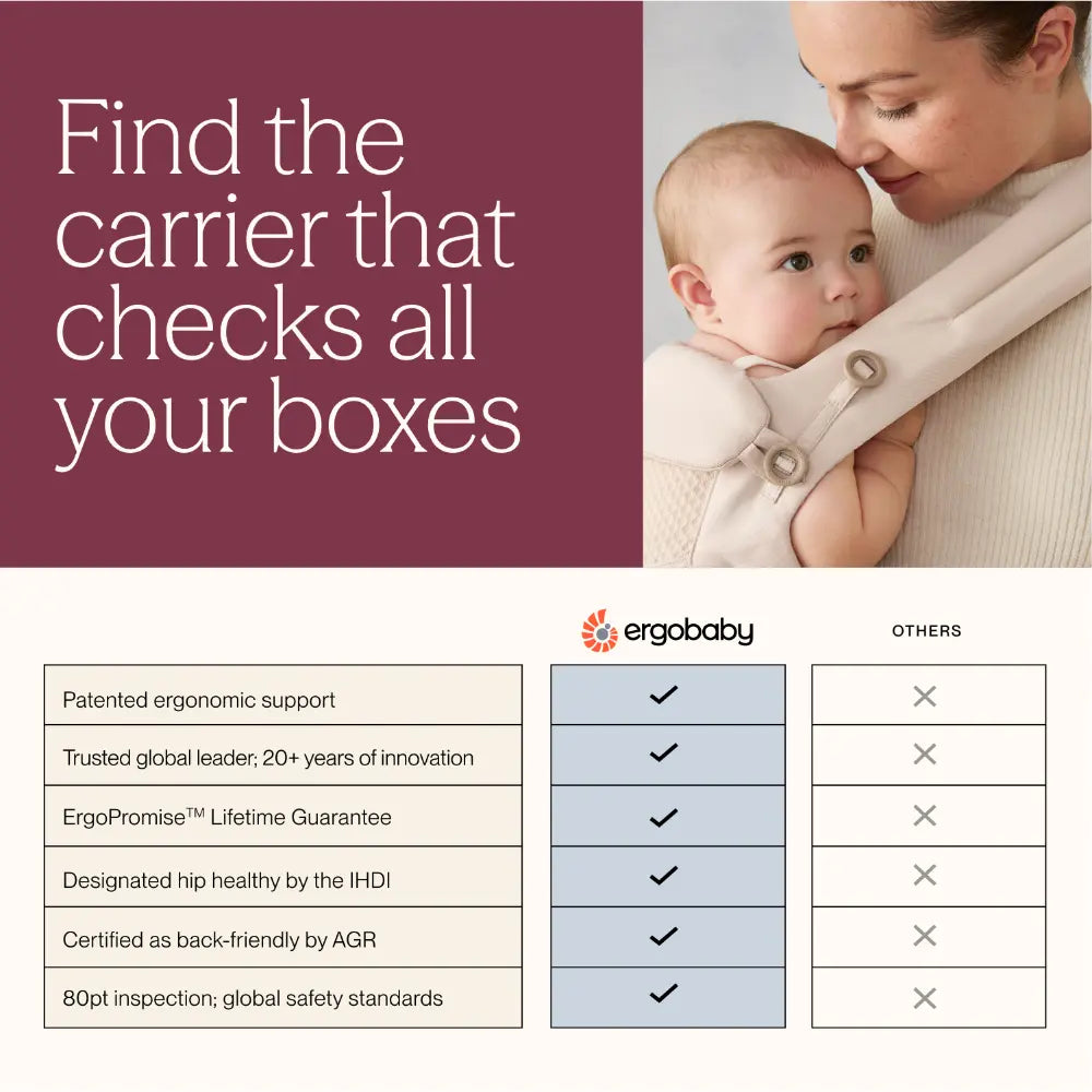 Ergobaby Embrace Newborn Baby Carrier, Soft, Cosy & Lightweight Newborn Ready Carrier, Ergonomic “M” Position, Padded Head & Neck Support, Adjustable Waistbelt & Cross Straps, 2 Carry Positions, Easy to Use, 3-11 Kgs, 0-12 Months, Oxford Blue