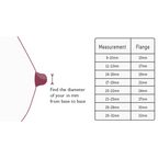Momcozy Breastfeeding Access Flange Insert For M5 - Transparent