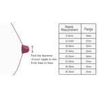 Momcozy Breastfeeding Access Flange Insert For M5 - Transparent