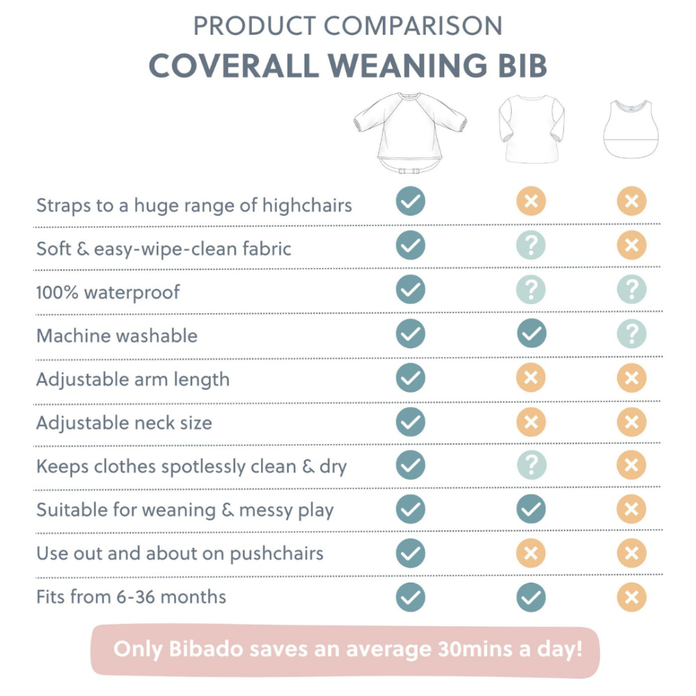 Bibado Long Sleeve Coverall Weaning Bib