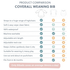 Bibado Long Sleeve Coverall Weaning Bib