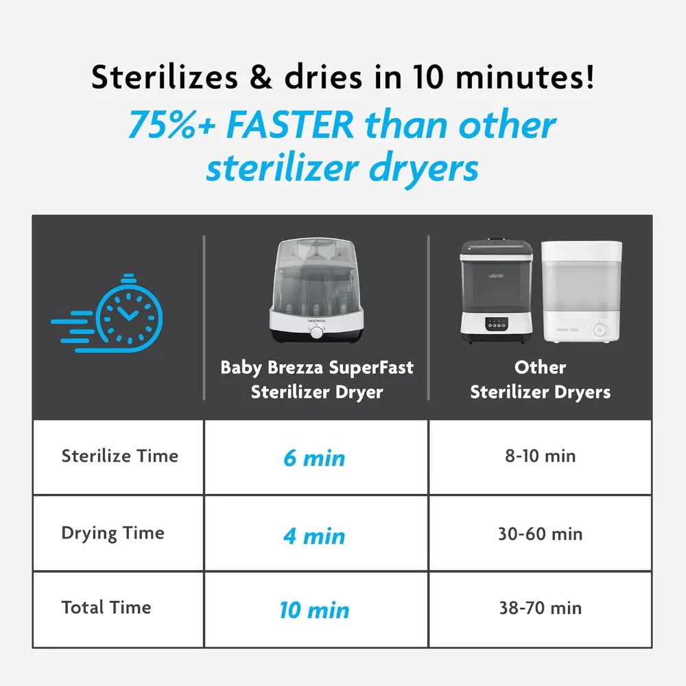 Baby Brezza Super-Fast Sterilizer and Dryer