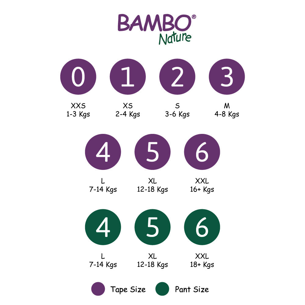 Bambo Nature Monthly Box - Premium Baby Tape Diapers for Babies, Super Absorbent, Breathable, Extra Soft, Dermatologically Tested, Hypoallergenic Infant Nappies With Wetness Indicator
