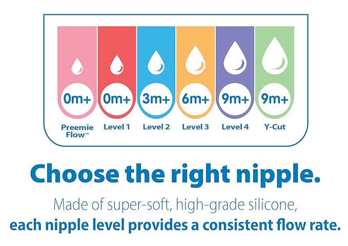 Dr. Brown's Natural Flow Level 2 Narrow Nipple - Set of 2 (3M+)