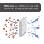 Baby Brezza One Step Baby Bottle Sterilizer And Dryer Advanced